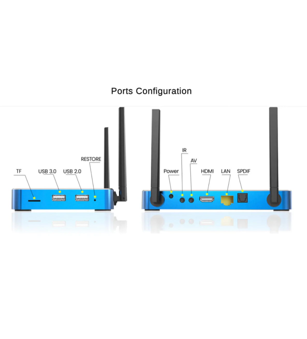 Superbox S6Max (Latest Model) – Limited Stock, 50% OFF Sale!Free Shipping！